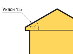 Уклон кровли