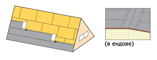Монтаж подкровельного слоя