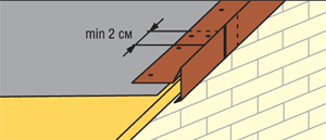 Монтаж металлических фронтонных планок