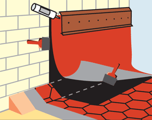 Монтаж кровельных примыканий