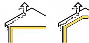 Устройство вентиляционного зазора