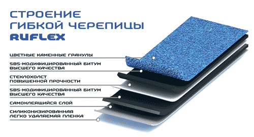 Строение гибкой  черепицы