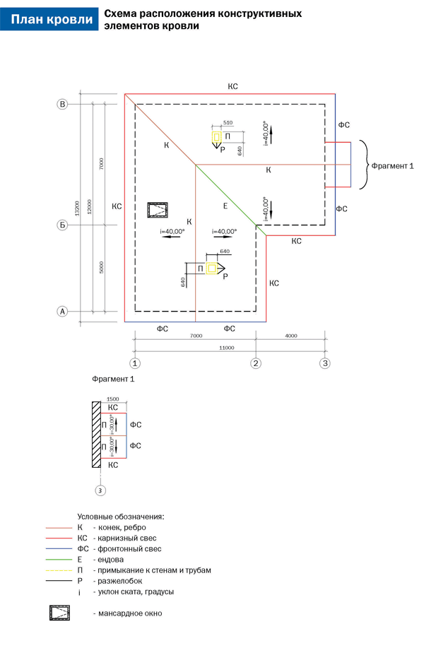 Схема расположения элементов кровли
