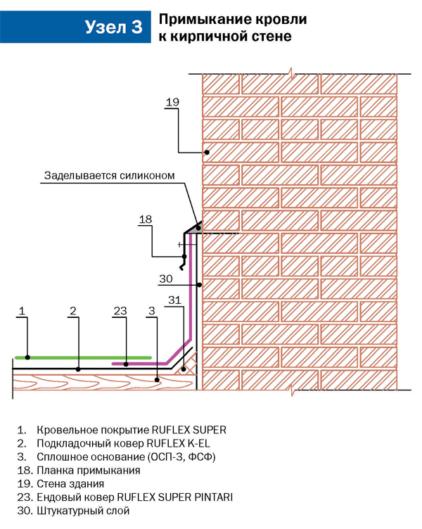 Примыкание кровли к кирпичной стене