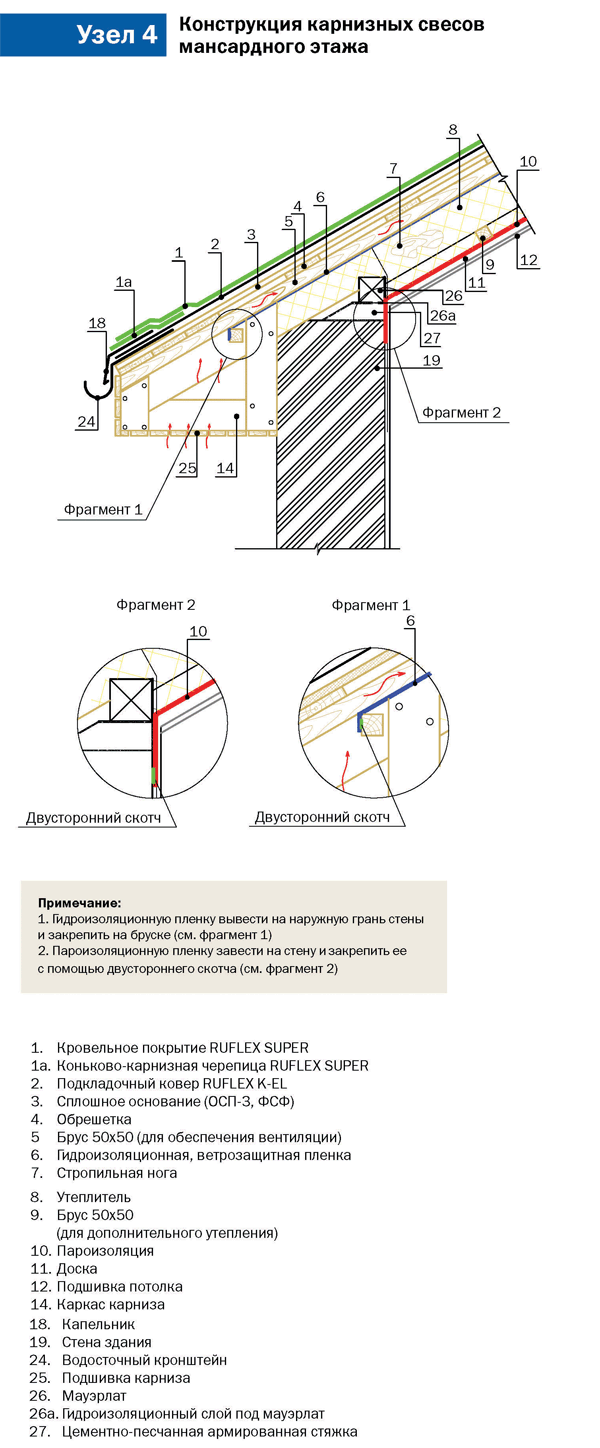 Конструкция карнизных свесов мансрдного этажа